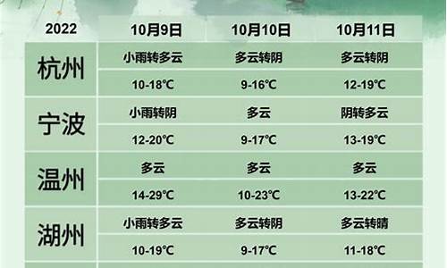 浙江未来三天天气情况_浙江未来三天天气预报