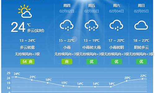 开平天气15天查询_开平天气预报15天气报气