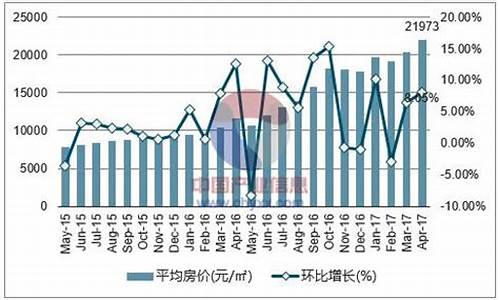 廊坊房价_房产中介在线咨询