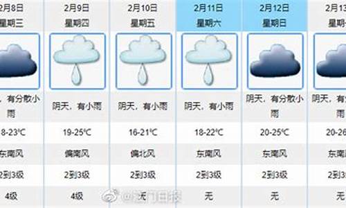 江门一周天气预报7天_江门一周天气预报15天天气预报查询