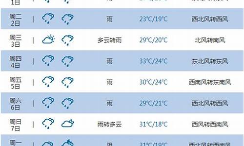 重庆市未来10天天气预报_重庆未来10天天气预报准确