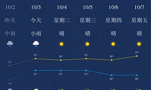 西双版纳一周天气天气情况分析_西双版纳最近一周天气预报