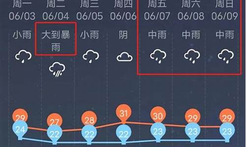 柳州天气预报10天含气压_广西柳州天气预报气压