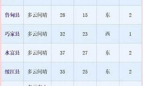 昭通天气预报_昭通天气预报15天查询百度