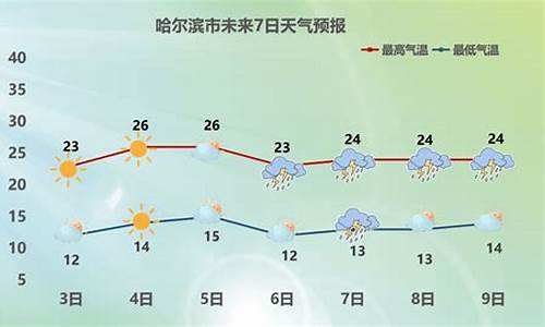 哈尔滨天气预报一周天气预报15天查询系统_哈尔滨天气预报15