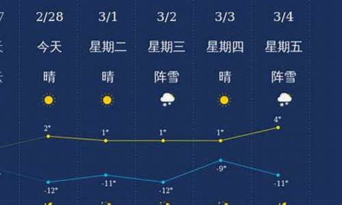 哈尔滨天气预报15天气预报查询_哈尔滨天气15天预报最新消息查询