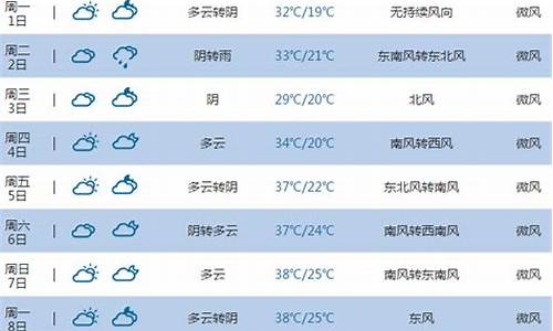 河南平顶山天气预报15天天气预报查询成都_河南平顶山天气预报15天