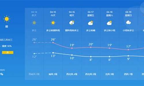 青州天气预报_临淄天气预报