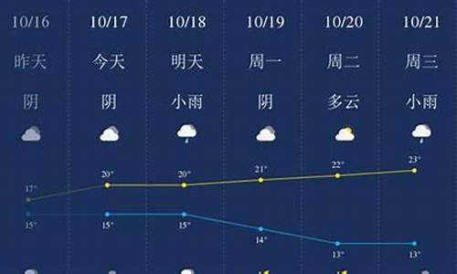 衢州天气预报_天气预报