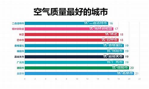 北京 天气污染_北京天气污染指数