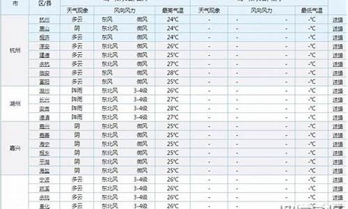 7月4日绍兴天气预报_绍兴天气预报7天一周