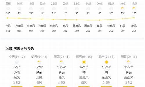 运城新绛天气预报_运城新绛天气预报15天天气情况