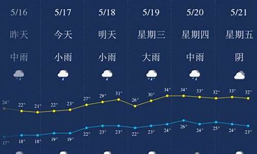 宜春未来7天天气预报_江西宜春未来7天天气