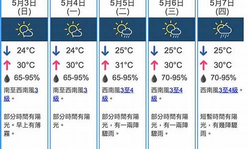 香港天气预报30天_澳门香港天气预报15天