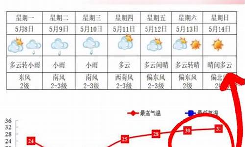 西安明天会下雨吗_明天西安天气有雨吗