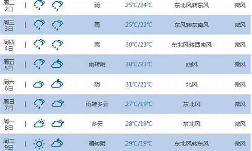 池州天气预报15天当地天气查询_池州天气预报15天当地天气查询下载