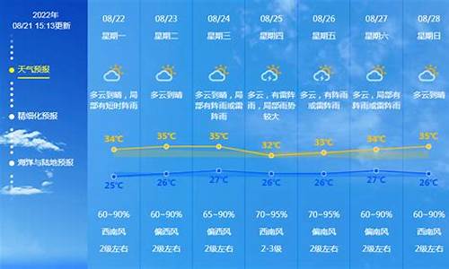 广东未来一周天气_广东未来一周天气怎么样