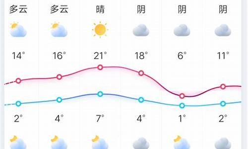 郑州十五天天气_郑州十五天天气预报30天查询