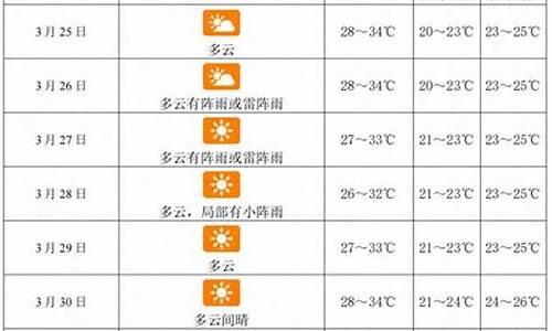 三亚天气一周天气_三亚天气预报一周7天查询结果