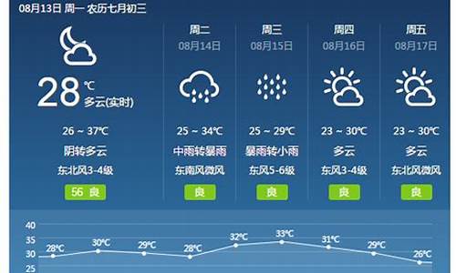 焦作天气预报30天精准一周_焦作天气预报30天精准