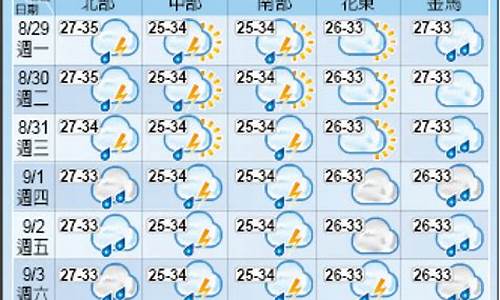 台北天气预报三天_台北天气预报7天查询结果