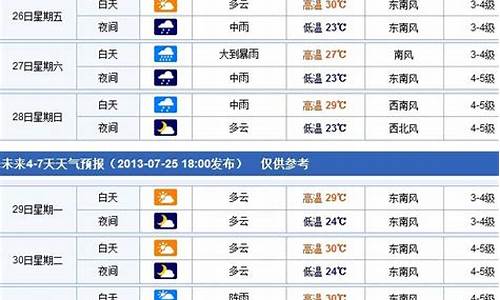 烟台一周·7天天气_烟台一周天气预报10天查询最新消息