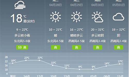 绍兴未来一周天气预报15天查询表_绍兴市未来一周天气