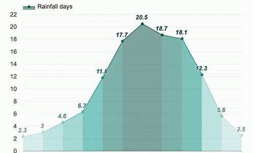 会理天气预报15天_会理天气预报15天查询