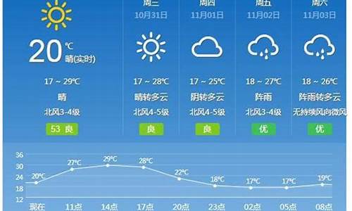 广州市未来7天天气_广州未来一周天气7天情况分析情况