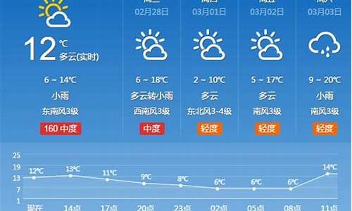 河南省平顶山市天气预报15天天气预报_百度平顶山天气预报15