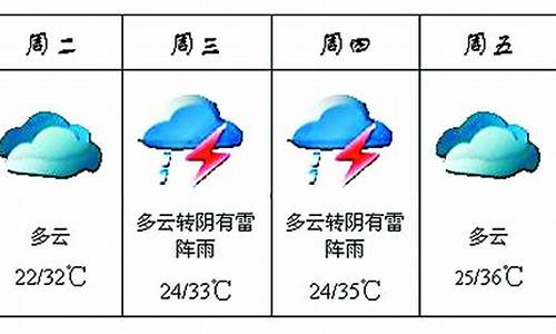 海口天气预报最新15天_海口天气预报一周天气7天情况查询