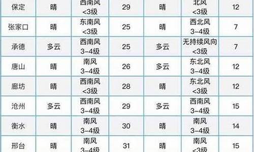 和林格尔天气预报一周天气预报七天_和林格尓天气