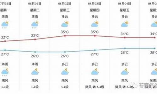 苍南天气预报 15天_苍南天气预报