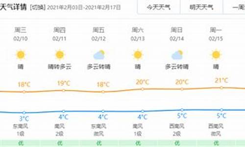 玉溪天气预报30天_玉溪天气预报30天准确 一个月