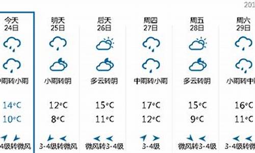 安徽省芜湖一周天气报情况最新_安微芜湖一周天气