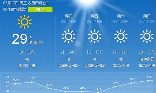 唐山天气预报15天查询最新消息_唐山天气预报15天查询最新消息大连天气预报