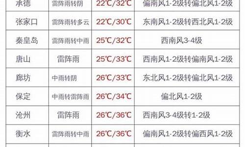 最新暴雨预警_最新暴雨预警发布8月3日