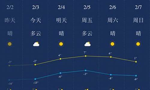 锦州天气一周天气预_锦州天气预报7天一周