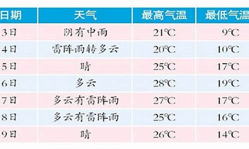 哈尔滨天气60天查询_哈尔滨天气60天