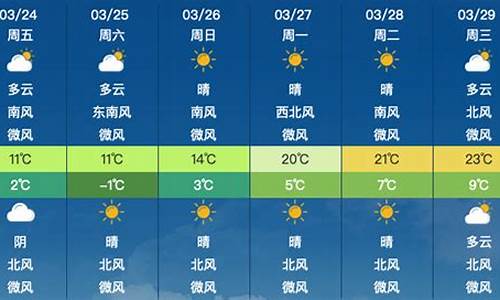 昌平天气24小时预报_北京市昌平区天气24