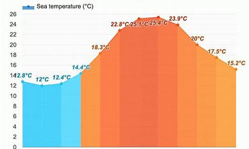 意大利天气预报15天穿衣佛罗伦萨_意大利天气预报15天