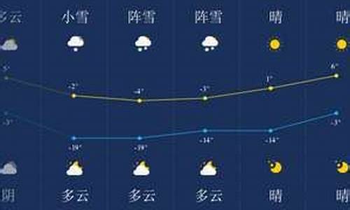 天气预报伊春市铁力市最新消息_天气预报伊春