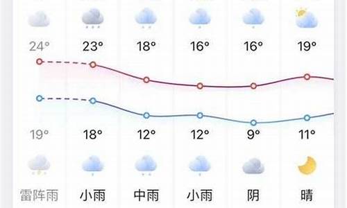 安微省凤台县天气_安微凤台天气预报