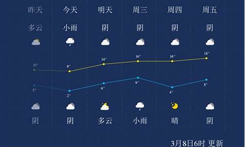 周口温度天气预报15天_周口温度天气预报15天查询