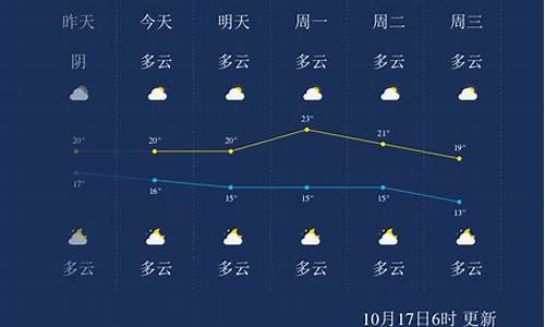 桂林未来15天天气预报_桂林未来10天天气预报