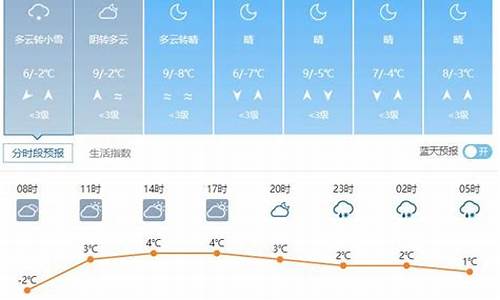 威县天气预报未来15天_威县天气预报15天查询百度一下