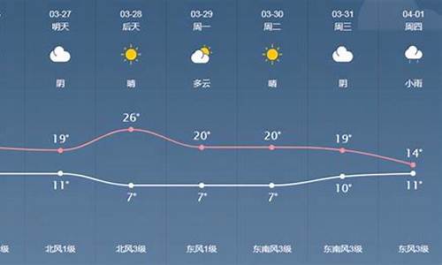 泰来15天天气预报15天_泰来县天气预报15天