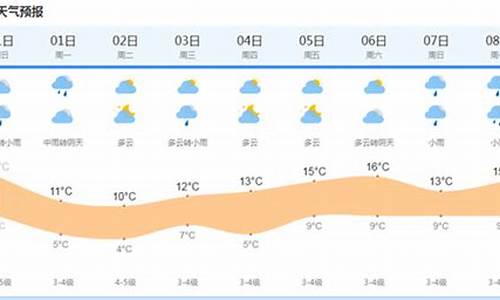 上海3月天气_上海3月天气预测