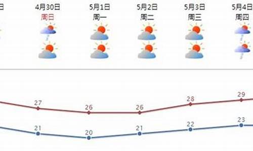 汕头天气预报今天_汕头天气预报今天天气怎么样