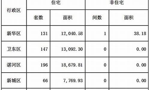 平顶山郏县近30天天气预报_2022年6月平顶山郏县天气预报历史查询